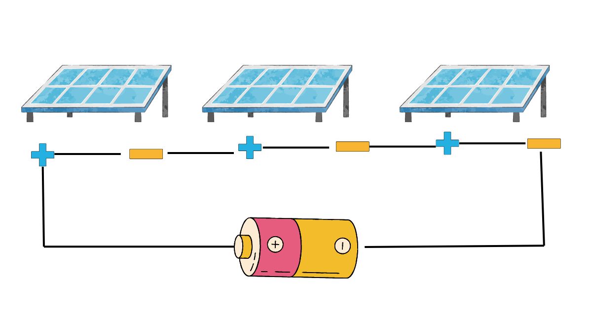 Solar panels in series connection